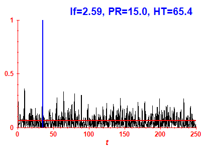 Survival probability